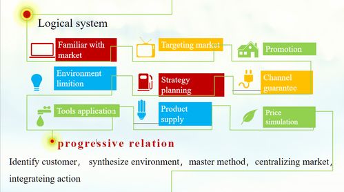 疫情期間我院酒店管理專業(yè)線上教學(xué)的實(shí)踐與探索