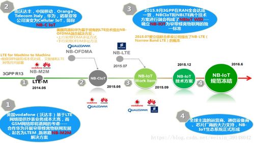 NB-IoT物聯(lián)網(wǎng)技術(shù)實(shí)踐開(kāi)發(fā) 行業(yè)解決方案與網(wǎng)絡(luò)技術(shù)實(shí)現(xiàn)