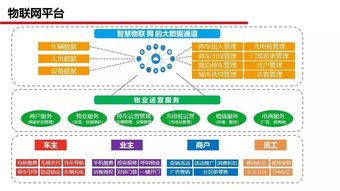 智慧小區(qū)整體解決方案 網(wǎng)絡技術開發(fā)引領未來社區(qū)生活